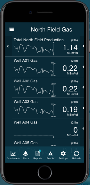 Help Pages > 4. Adding a dashboard from library > Screenshot 2019-12-02 at 11.48.55.png