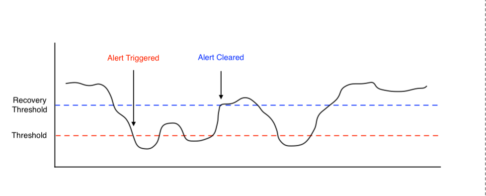 Help Pages > Create Traffic Lights with Email Alerts > Screen Shot 2018-11-28 at 13.21.22.png